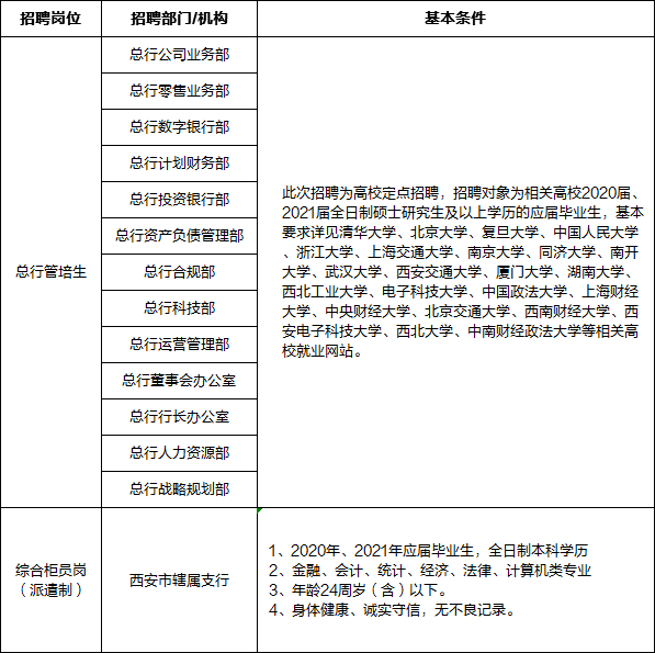 招聘岗位职责_青岛地铁集团有限公司运营分公司2022届校园招聘公告(3)