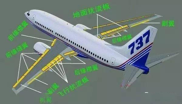 飞机降落速度200多公里/时,怎么做到急刹停止的?
