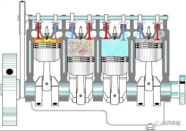 史上最全发动机22张动画一下看懂所有汽车发动机工作原理