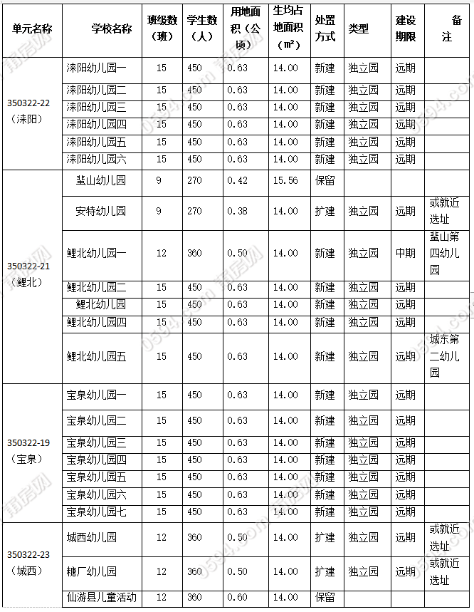 菜溪乡总人口