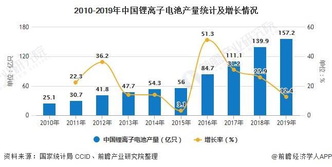 宁德时代在宁德GDP(3)