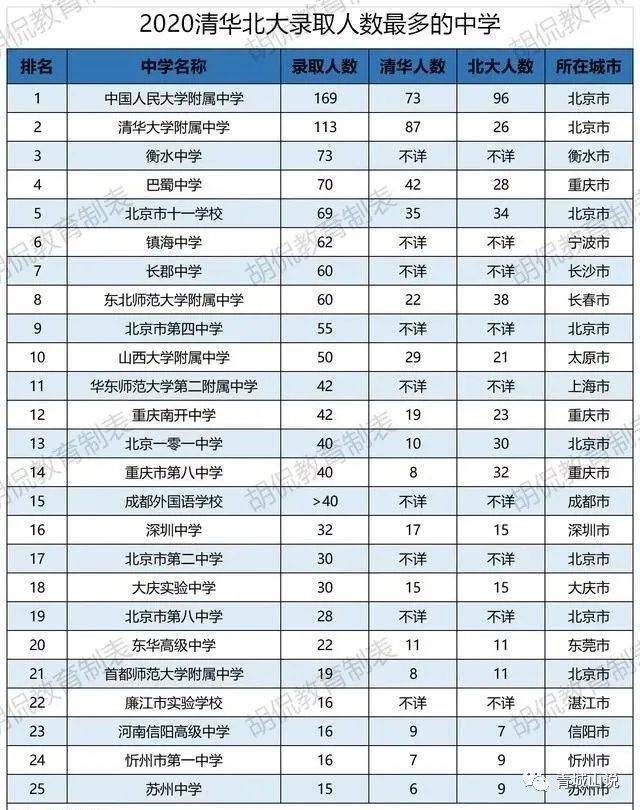 南开常住人口_南开大学(3)