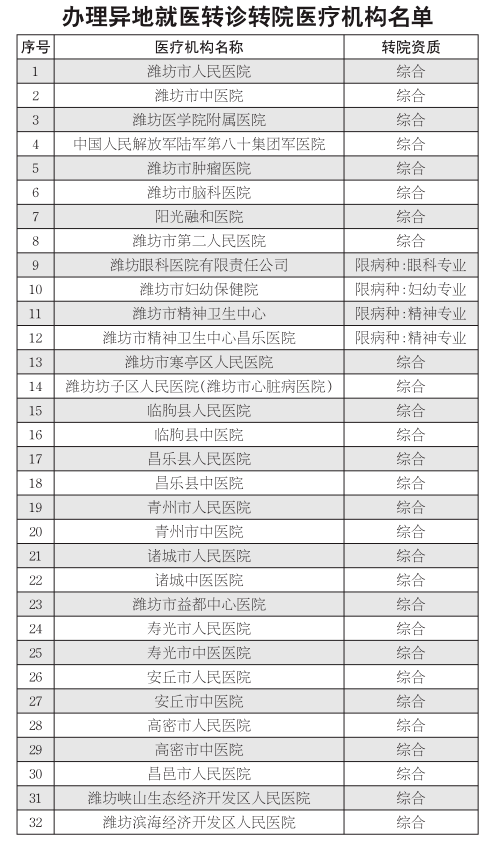 外地人口怎样参保农合_句容外地人口买房限购(3)