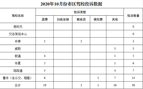 威海各市区2020年上_青岛威海肥城上榜“2020中国最具幸福感城市”