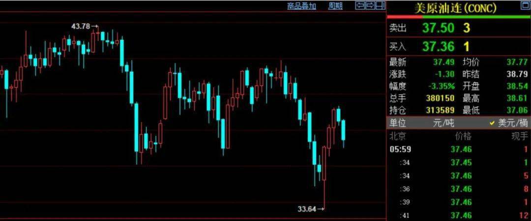 布局|拜登时代开启！全球金融市场如何回应？A股如何布局？最新解读来了