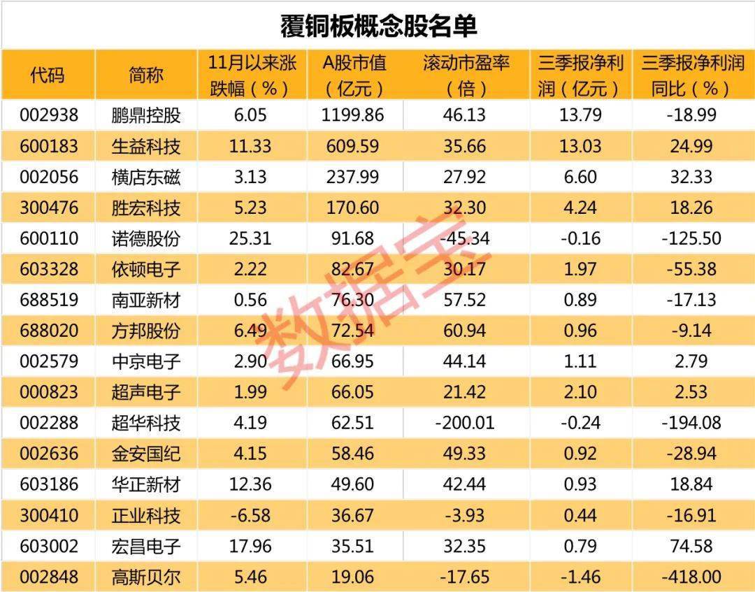 上游|需求大增+原材料涨价助攻，半导体上游品种覆铜板半年三度涨价，聪明资金刚刚埋伏，有望受益的概念股出炉（附股）