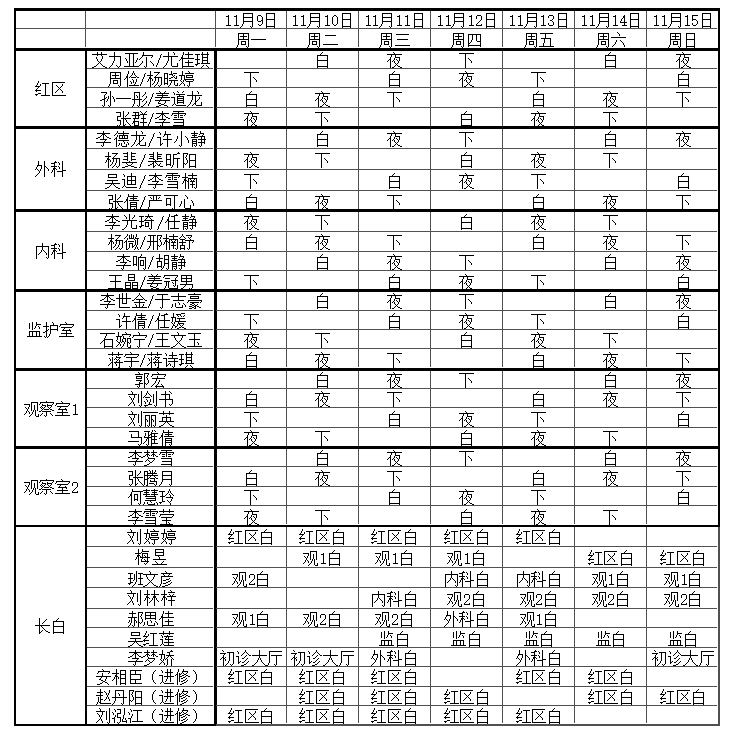 09-11.15急诊科学生组排班_夜班