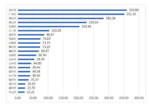 清远景点排行_清远13个景区脱颖而出!广东省旅游景区游客满意度榜单出炉!