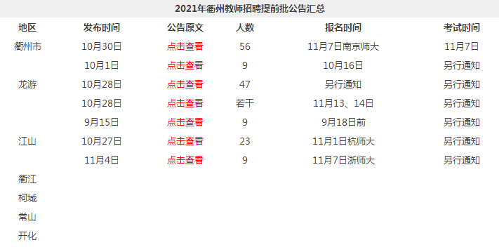 衢州教师招聘_2019年浙江省教师招聘提前批公告汇总