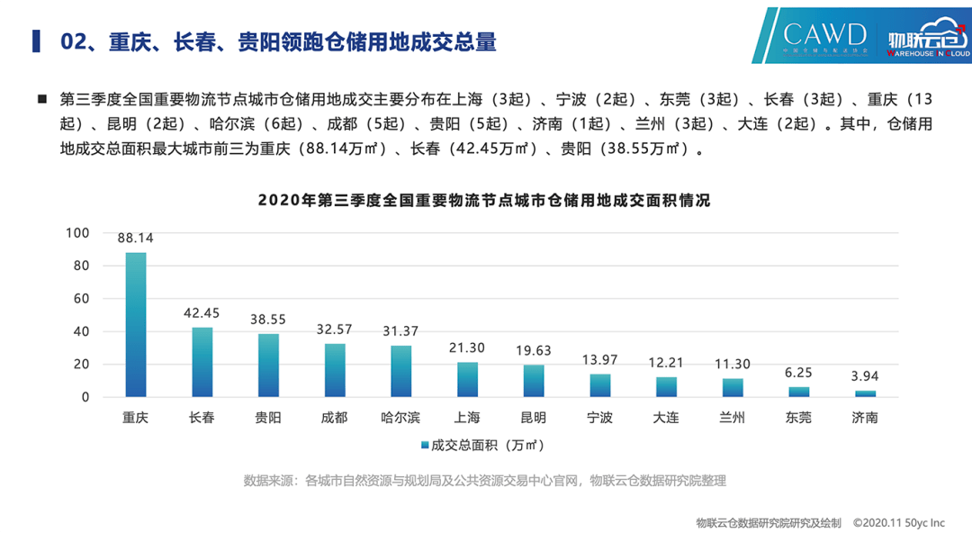 2020中国今年三季度g_中国今年降雪量分布图(2)