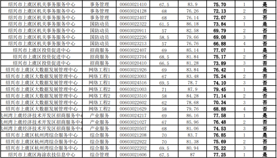 绍兴多少人口2020_2020年绍兴人婚姻大数据出炉,有好多大变化