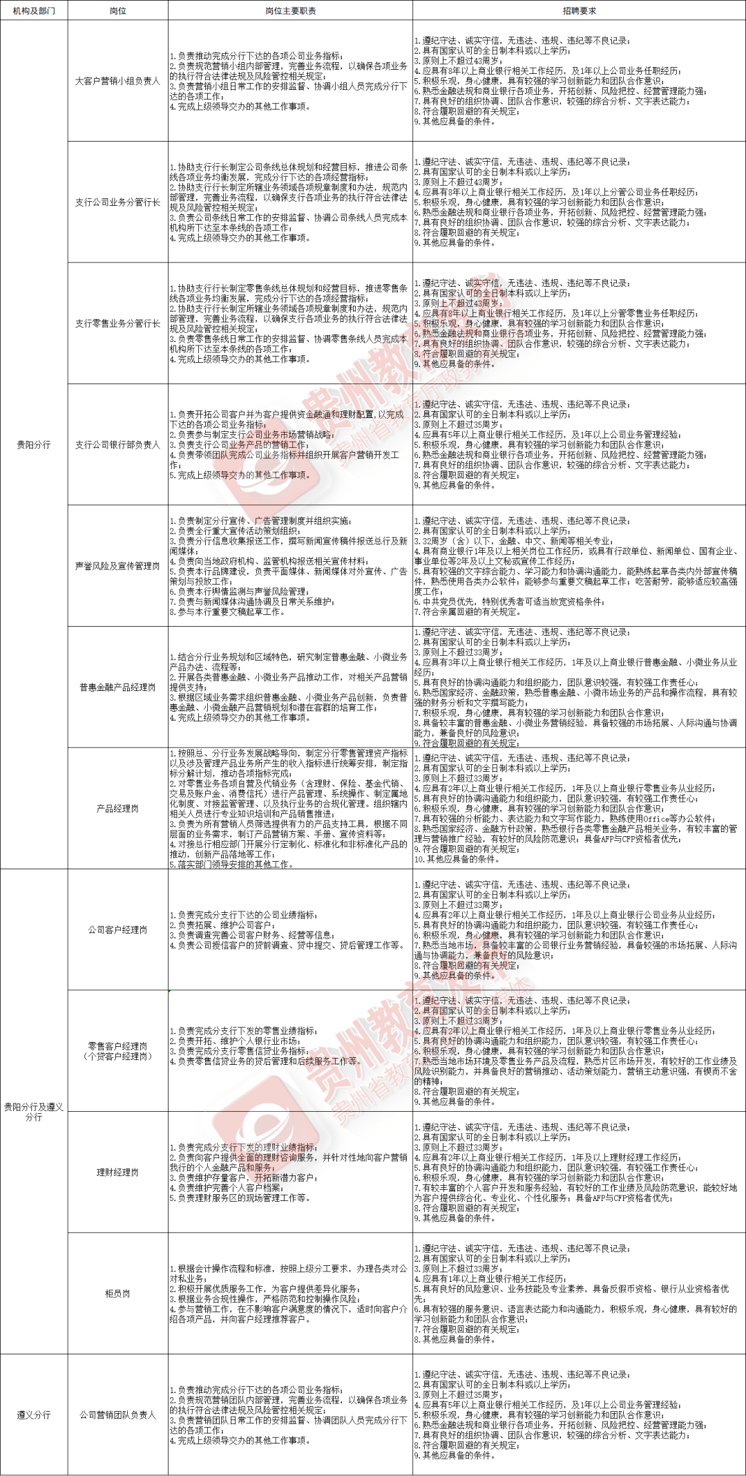 银行招聘简历_银行招聘简历自我评价(2)