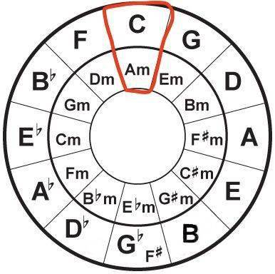 五度圈简谱_十五的月亮简谱