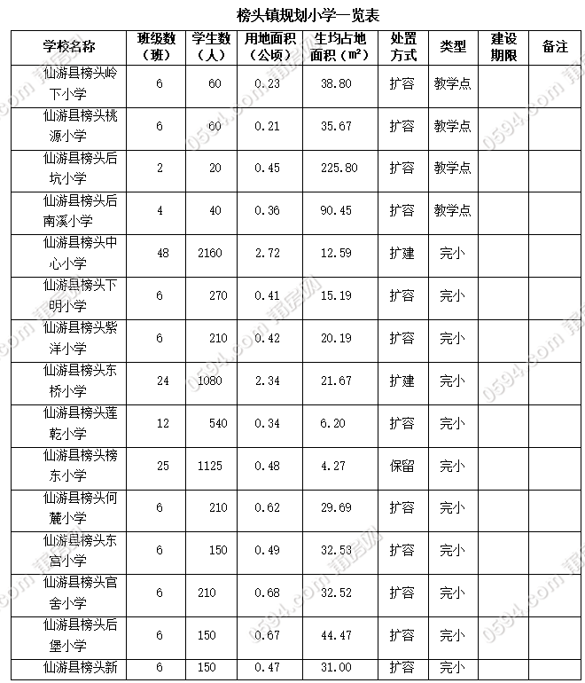 莆田常住人口_最新福建人口大数据,莆田到底多少人(2)