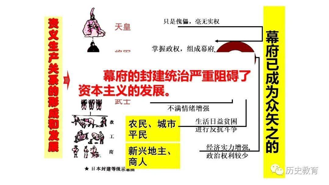 日本明治维新前的GDP_日本的分封制与明治维新的成功