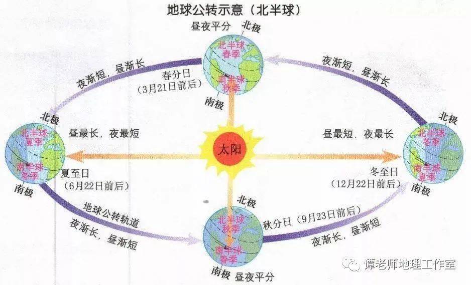 立冬与冬至你分得清吗关于24节气你应该知道的地理考点