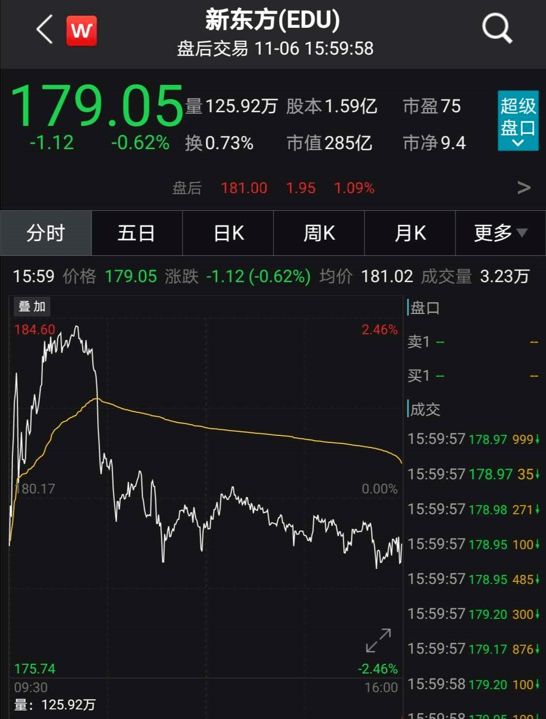 公司|茅台之后，又一只千元股诞生了！
