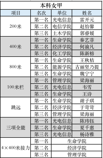 
校运会|bat365在线平台(图2)