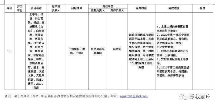 项目建设周调度 b8b630d2e3714d3483f60f5ad2cb1a92.jpeg