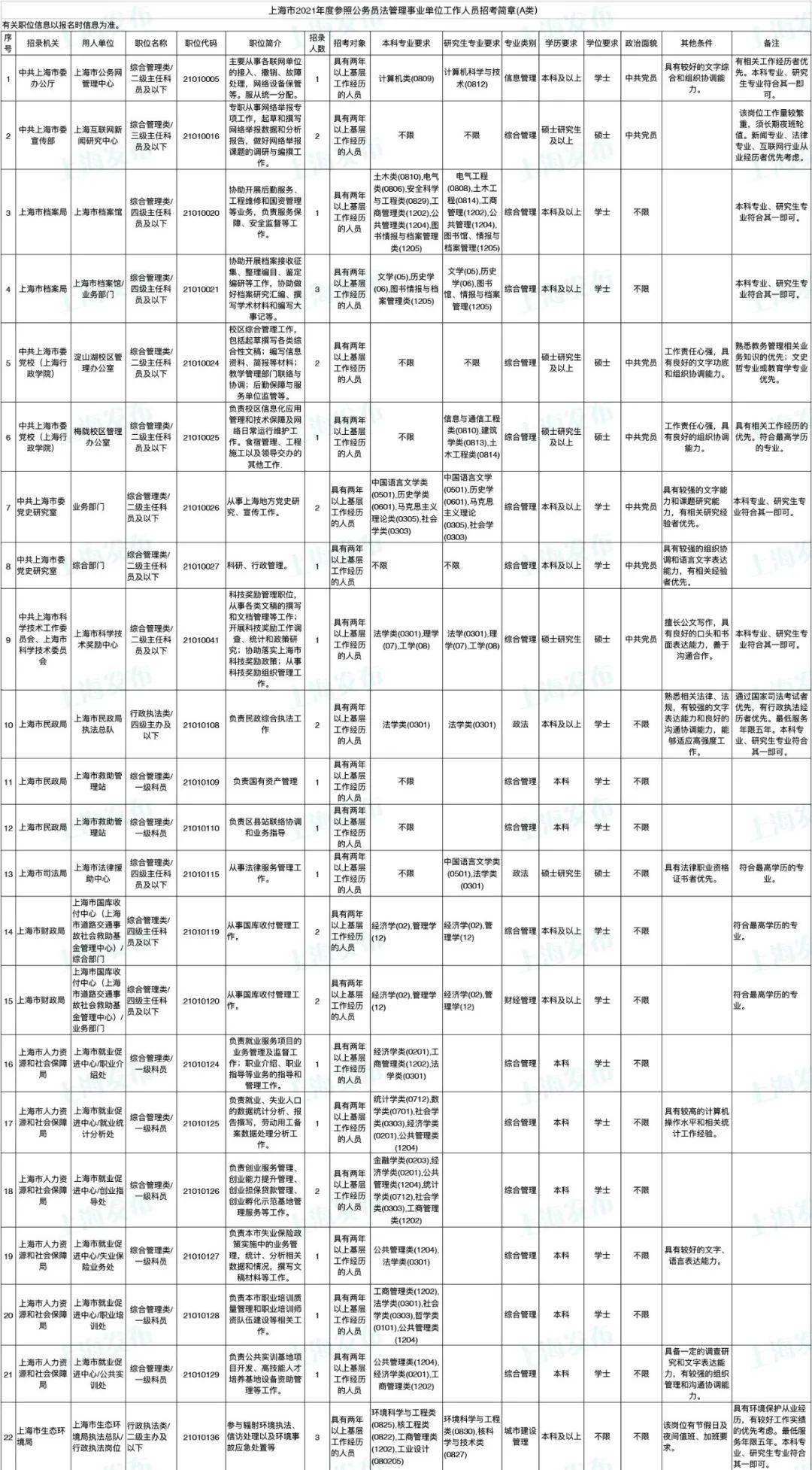 谱查人口信息填错了怎么办_我喜欢你的信息素图片(2)