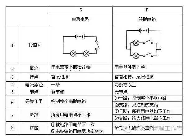 根据这些特点,我们便能够识别串联电路和并联电路.