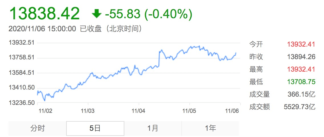 医药主题|500亿基金经理俱乐部再扩容！重仓这个板块的基金赶超医药主题！下周将有10只基金发行