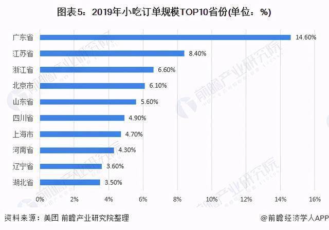 如何看待广州GDP位居榜首_广州gdp(2)