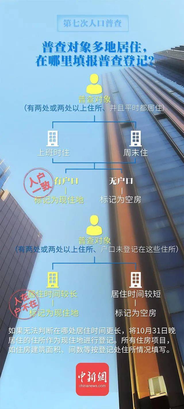 博野人口普查_藤宫博野图片(2)