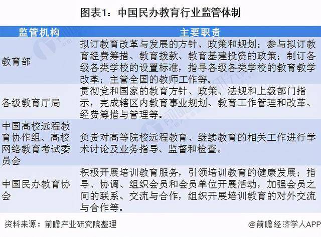 其主要职责包括拟订教育改革与发展的方针,政策和规划;参与拟订教育