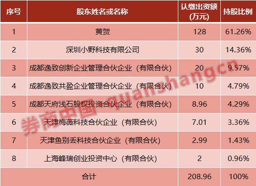 直播|罗永浩＂真还传＂剧情提前？这家上市公司斥资5.89亿收购股权，直播带货仍是风口，监管火速问询