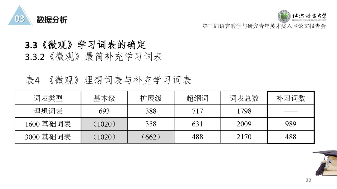 经济年需求总量单词_英语单词图片