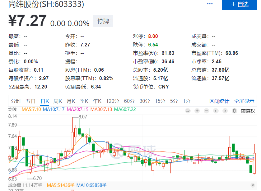 星空|刚刚，罗永浩真来A股了！近6亿、溢价28倍卖给这公司，承诺4年赚5亿！上交所火速问询…