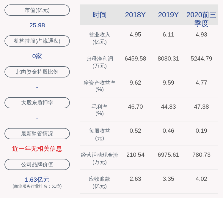 daoda|建研院：股东徐蓉减持约138万股，减持计划时间已过半