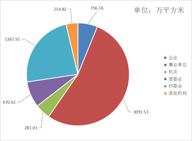 人均场地面积_人均耕地面积图