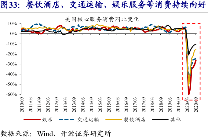 gdp中企业的消费是什么_最好的投资机会就在中国
