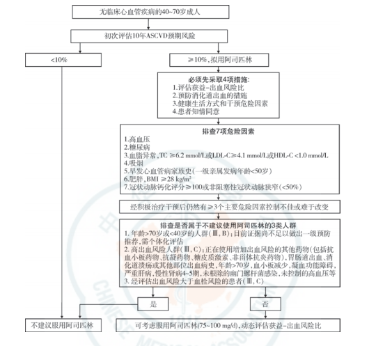 趋势|阿司匹林一级预防的未来趋势是何走向？中外专家纷纷来议