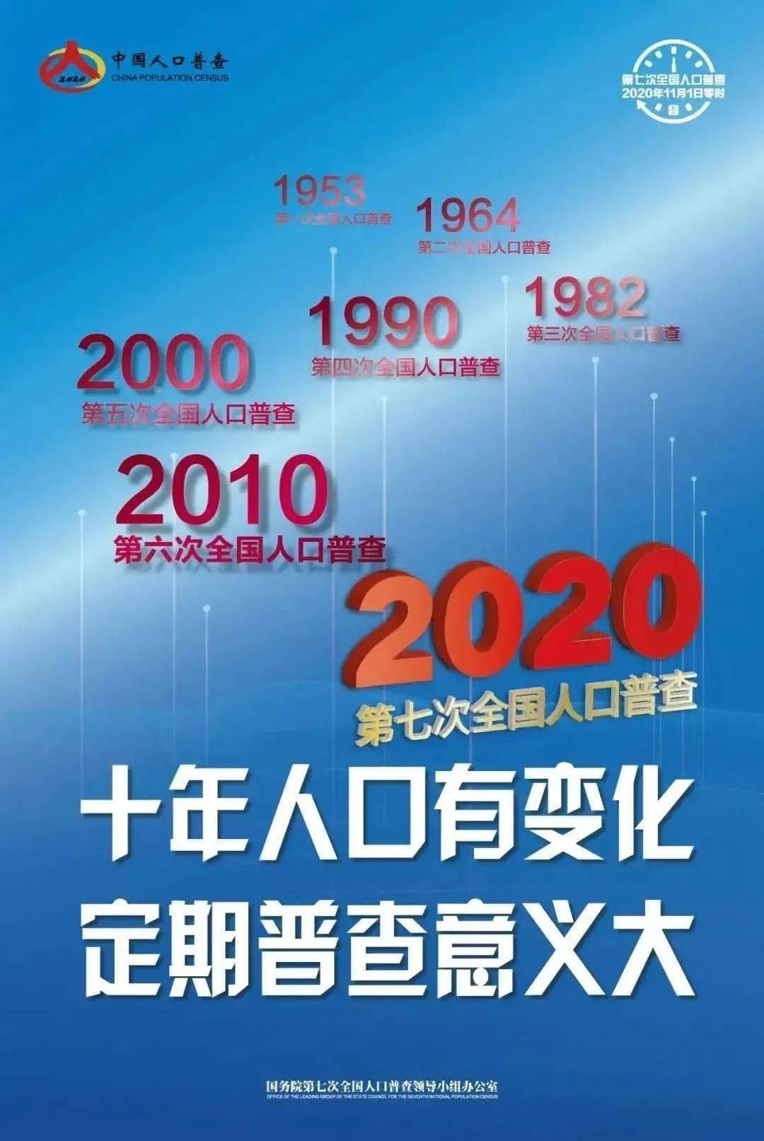 全国第七次人口普查扫码_第七次全国人口普查