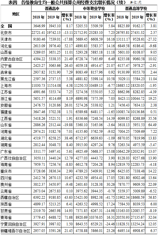 2019我国财政性教育经费占gdp_财政收入占gdp的比重(2)