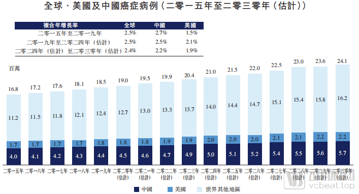 生物|荣昌生物今日港交所上市，押注ADC领域药物