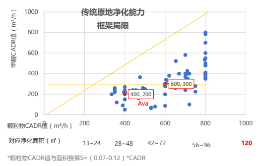 拉屎GDP