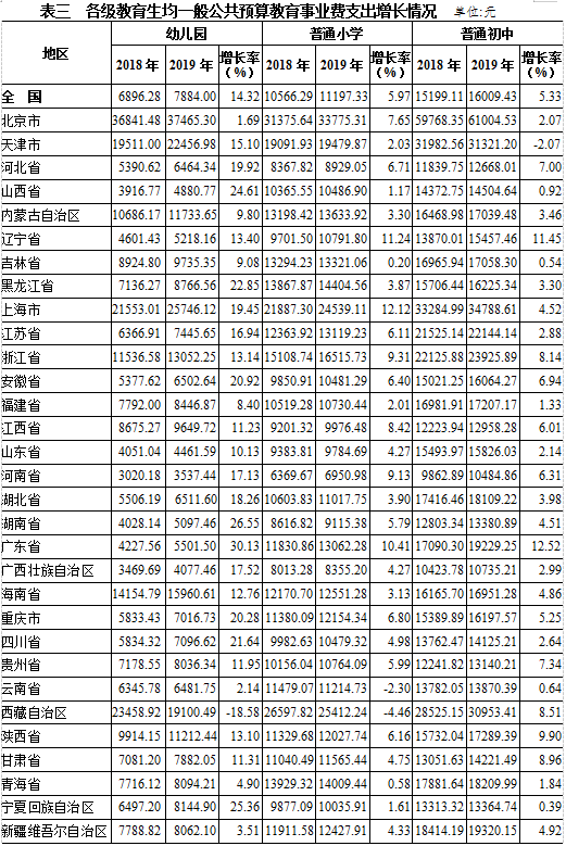 国教育经费占gdp_安全教育手抄报(3)