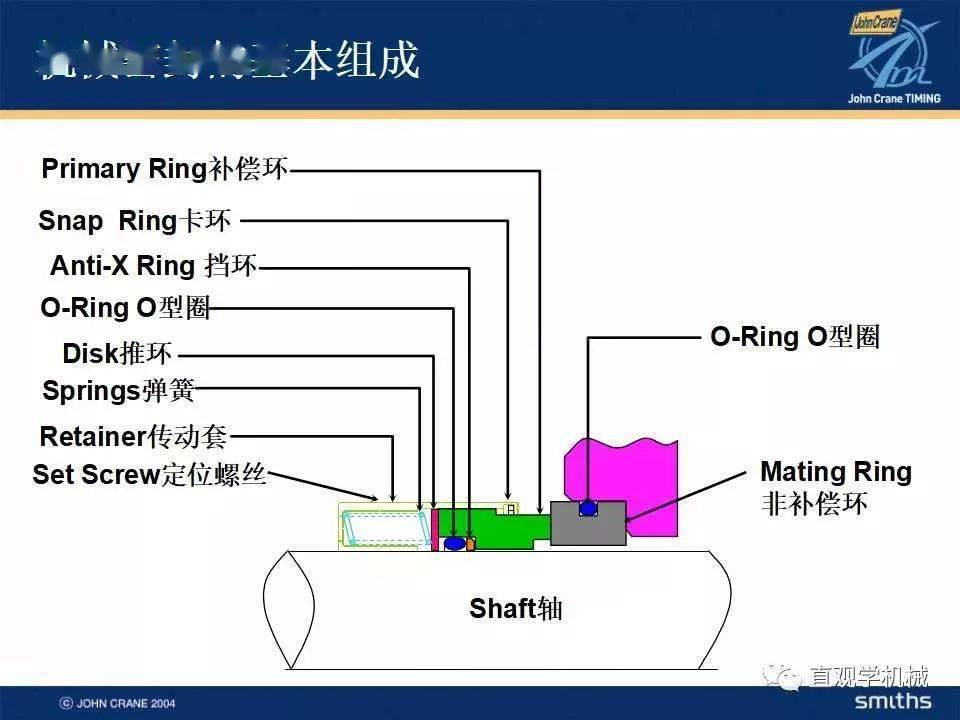 机械密封全部知识,看完不懂算我输