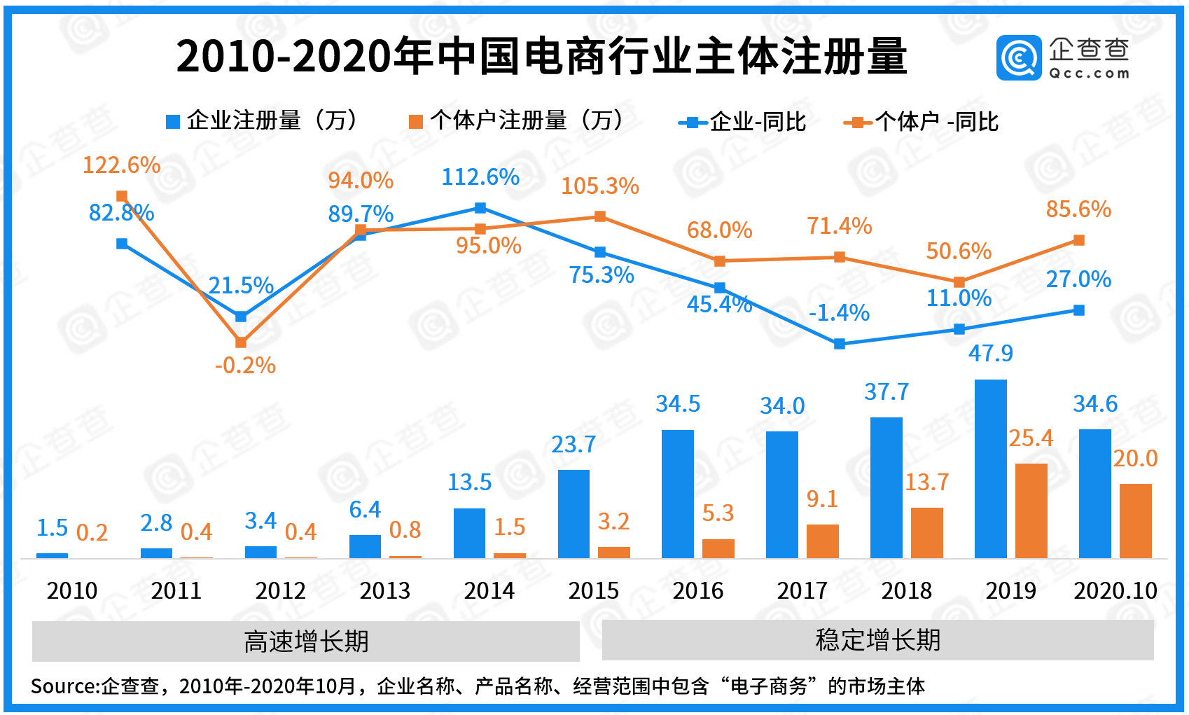 数据|双十一数说电商：共265.1万市场主体，金华跻身全国TOP3