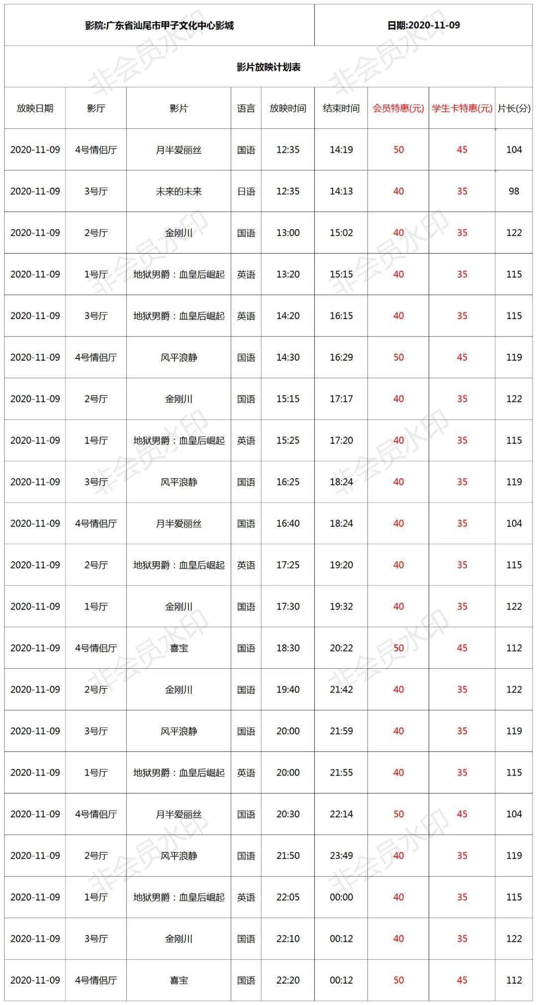 11月9日电影排期做好防疫工作 安心观影请影迷朋友们配合工作人员