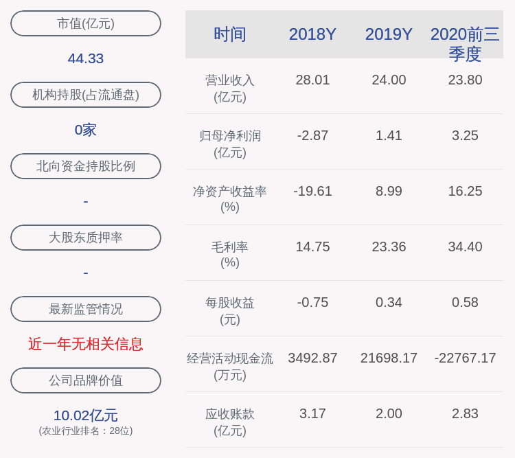 公司|金新农：股东大成欣农减持计划提前终止