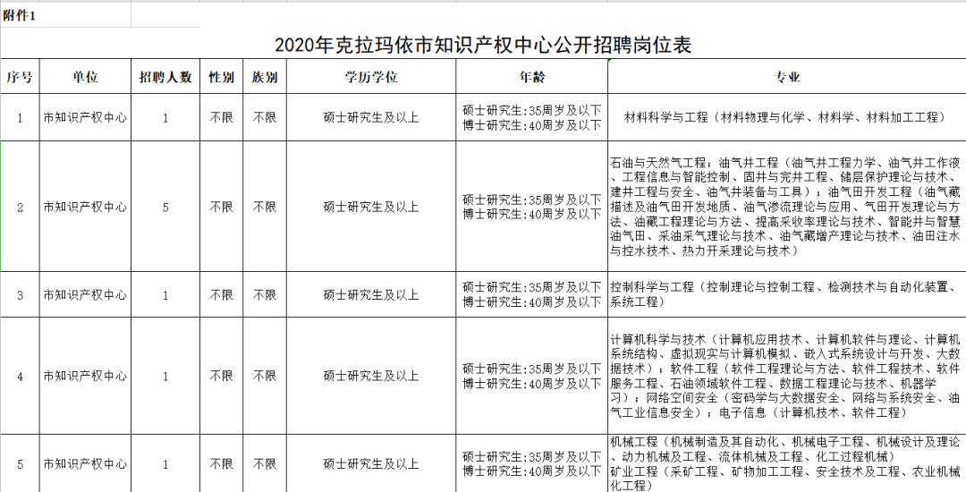 2020年克拉玛依人口普查_人口普查(2)