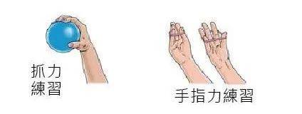 「运动康复」妈妈手de quervain"s tenosynovitis