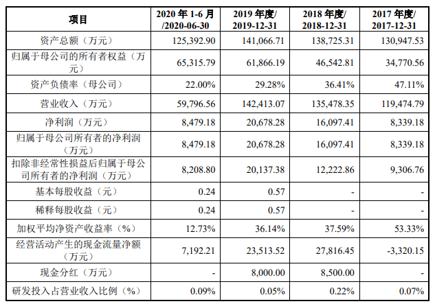 产品|杨幂代言的欢乐家创业板IPO在即：业绩增速下滑 或存坏账风险