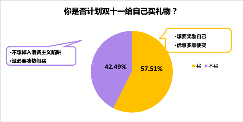 单身|珍爱网发布《2020双十一单身人群报告》
