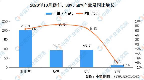 2020年家轿销量排名_企业排名|2020年10月前十家轿车/SUV/MPV生产企业销量排